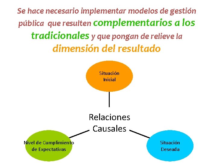 Se hace necesario implementar modelos de gestión pública que resulten complementarios a los tradicionales