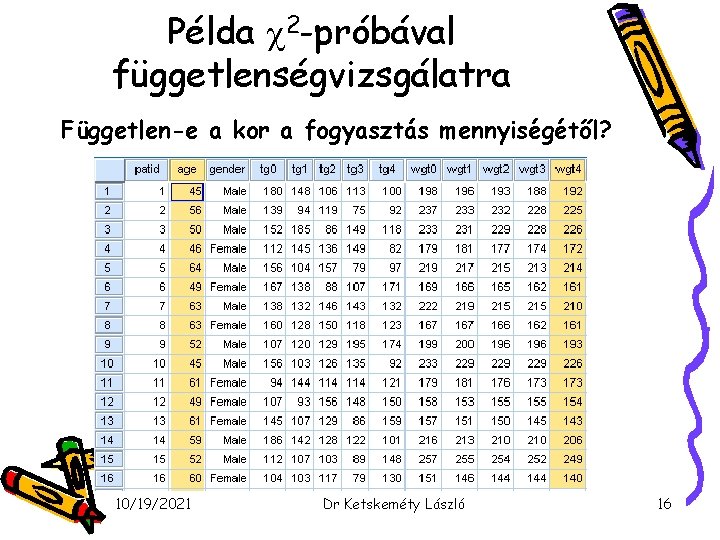 Példa 2 -próbával függetlenségvizsgálatra Független-e a kor a fogyasztás mennyiségétől? 10/19/2021 Dr Ketskeméty László