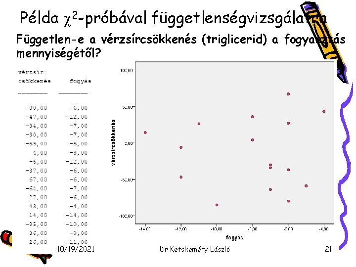 Példa 2 -próbával függetlenségvizsgálatra Független-e a vérzsírcsökkenés (triglicerid) a fogyasztás mennyiségétől? 10/19/2021 Dr Ketskeméty