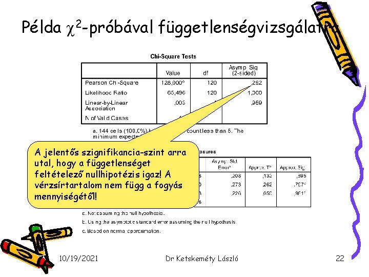 Példa 2 -próbával függetlenségvizsgálatra A jelentős szignifikancia-szint arra utal, hogy a függetlenséget feltételező nullhipotézis