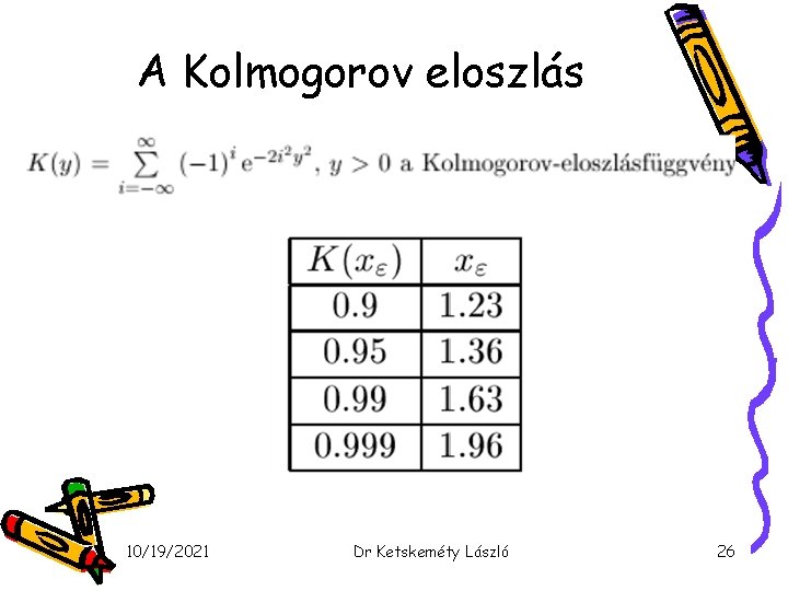 A Kolmogorov eloszlás 10/19/2021 Dr Ketskeméty László 26 