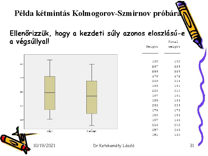 Példa kétmintás Kolmogorov-Szmirnov próbára Ellenőrizzük, hogy a kezdeti súly azonos eloszlású-e a végsúllyal! 10/19/2021
