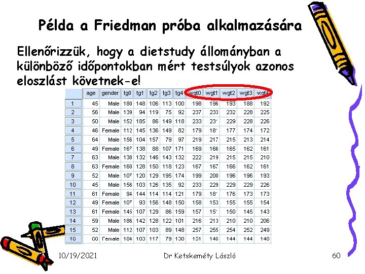 Példa a Friedman próba alkalmazására Ellenőrizzük, hogy a dietstudy állományban a különböző időpontokban mért