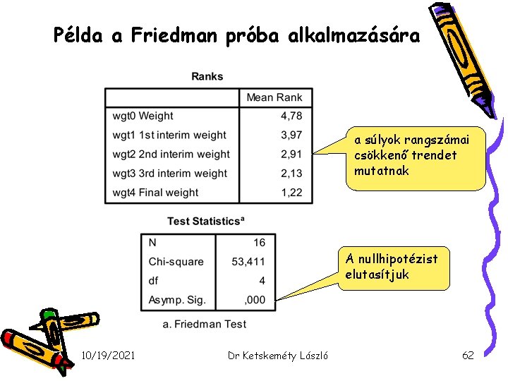 Példa a Friedman próba alkalmazására a súlyok rangszámai csökkenő trendet mutatnak A nullhipotézist elutasítjuk