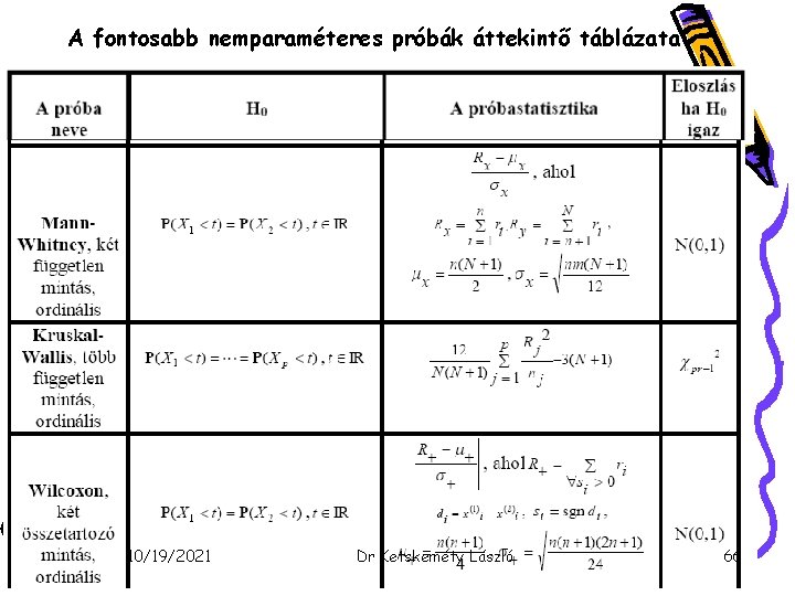 A fontosabb nemparaméteres próbák áttekintő táblázata 10/19/2021 Dr Ketskeméty László 66 