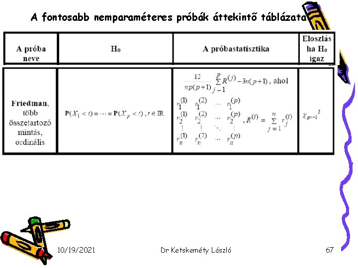 A fontosabb nemparaméteres próbák áttekintő táblázata 10/19/2021 Dr Ketskeméty László 67 