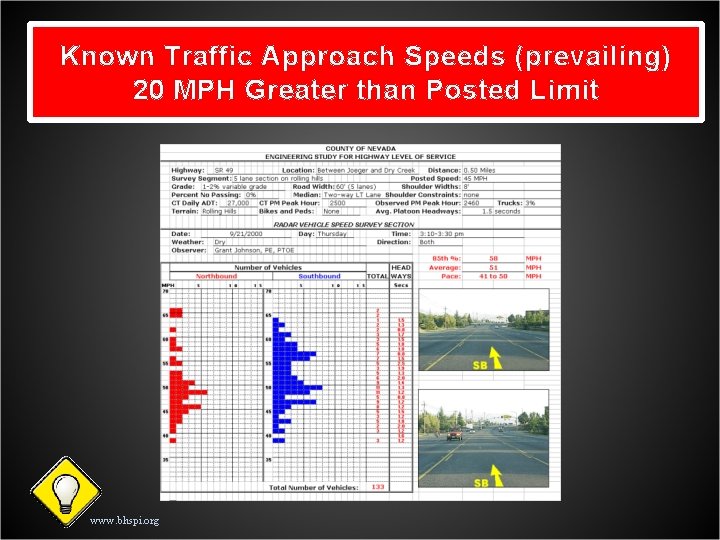 Traffic Known. Control Traffic(signal Approach timing) Speeds Not (prevailing) Set Properly Limit 20 45