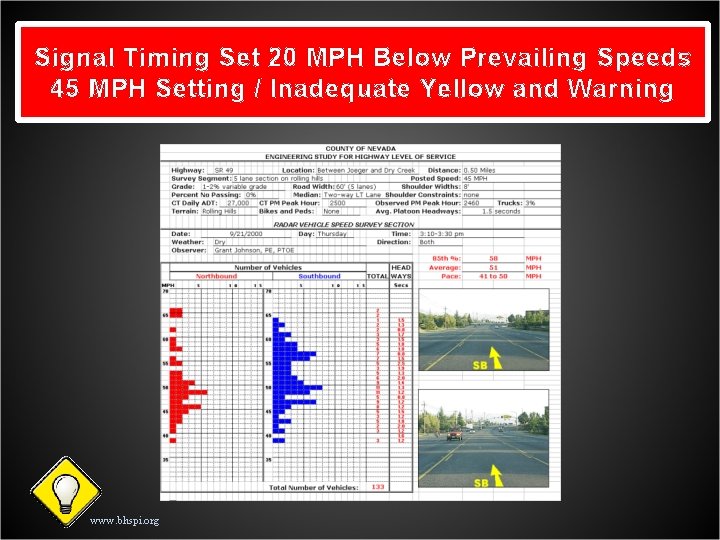 Traffic Known Control Traffic Approach Speeds Not (prevailing) Set Properly Signal Timing Set(signal 20