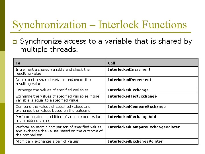 Synchronization – Interlock Functions p Synchronize access to a variable that is shared by