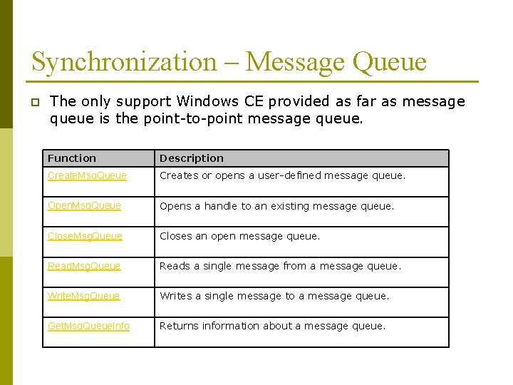 Synchronization – Message Queue p The only support Windows CE provided as far as