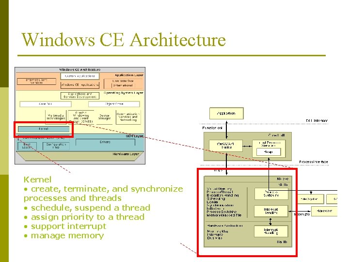 Windows CE Architecture Kernel • create, terminate, and synchronize processes and threads • schedule,