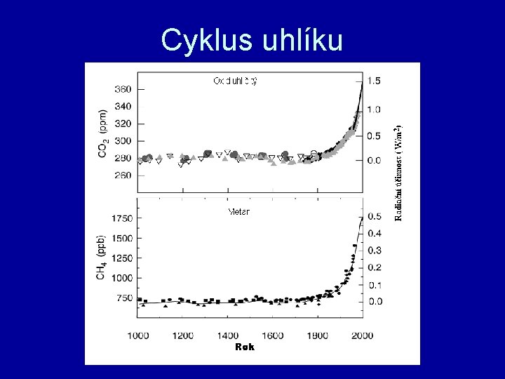 Cyklus uhlíku 