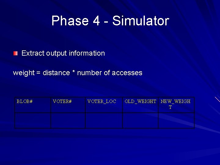 Phase 4 - Simulator Extract output information weight = distance * number of accesses
