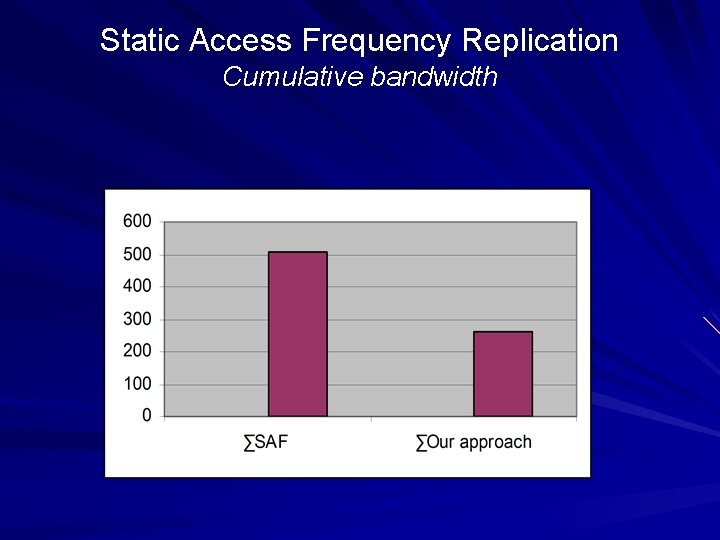 Static Access Frequency Replication Cumulative bandwidth 