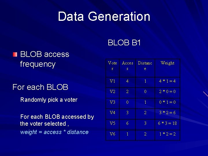 Data Generation BLOB B 1 BLOB access frequency For each BLOB Randomly pick a