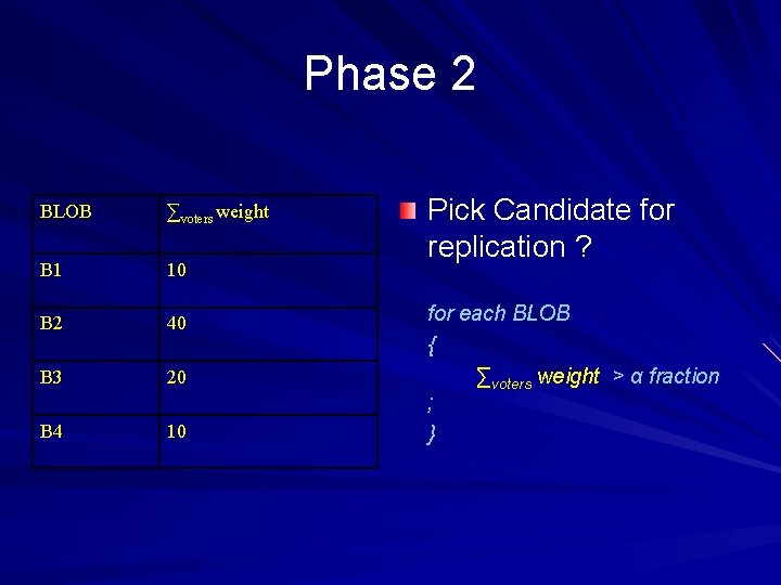 Phase 2 BLOB ∑voters weight B 1 10 B 2 40 B 3 20