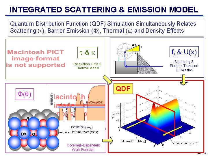 INTEGRATED SCATTERING & EMISSION MODEL Quantum Distribution Function (QDF) Simulation Simultaneously Relates Scattering (