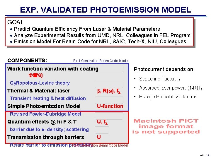 EXP. VALIDATED PHOTOEMISSION MODEL GOAL Predict Quantum Efficiency From Laser & Material Parameters Analyze