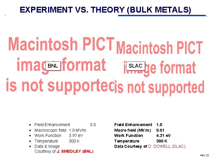 EXPERIMENT VS. THEORY (BULK METALS) BNL Field Enhancement 3. 0 Macroscopic field 1. 0