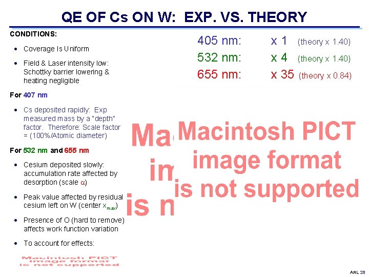 QE OF Cs ON W: EXP. VS. THEORY CONDITIONS: Coverage Is Uniform Field &