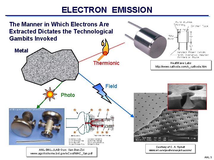 ELECTRON EMISSION The Manner in Which Electrons Are Extracted Dictates the Technological Gambits Invoked