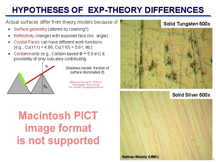 HYPOTHESES OF EXP-THEORY DIFFERENCES Actual surfaces differ from theory models because of Solid Tungsten