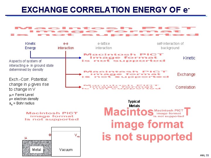 EXCHANGE CORRELATION ENERGY OF e- Kinetic Energy e-e interaction e-lattice interaction self-interaction of background