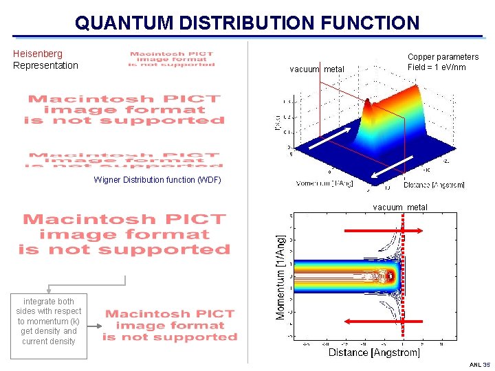 QUANTUM DISTRIBUTION FUNCTION Heisenberg Representation vacuum metal Copper parameters Field = 1 e. V/nm