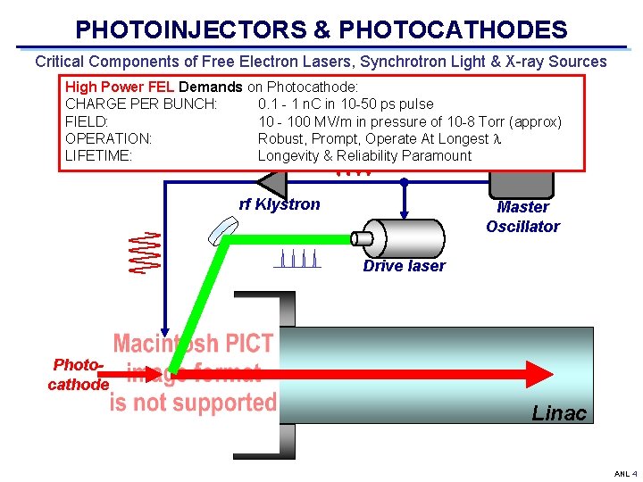 PHOTOINJECTORS & PHOTOCATHODES Critical Components of Free Electron Lasers, Synchrotron Light & X-ray Sources