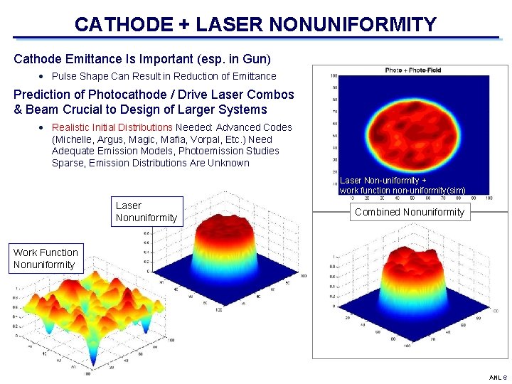 CATHODE + LASER NONUNIFORMITY Cathode Emittance Is Important (esp. in Gun) Pulse Shape Can