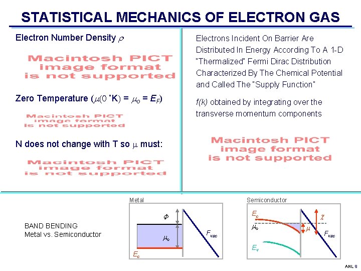 STATISTICAL MECHANICS OF ELECTRON GAS Electron Number Density r Electrons Incident On Barrier Are