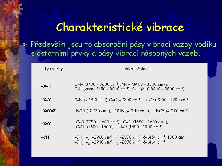 Charakteristické vibrace Ø Především jsou to absorpční pásy vibrací vazby vodíku s ostatními prvky