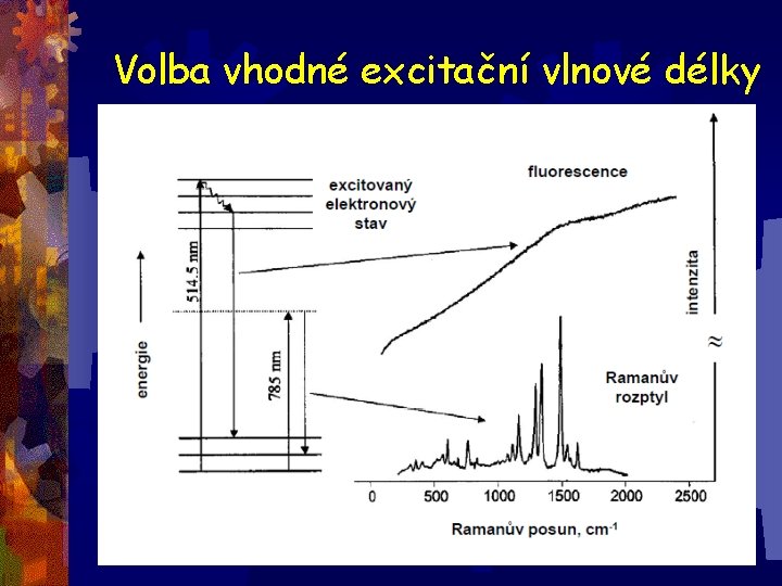 Volba vhodné excitační vlnové délky 