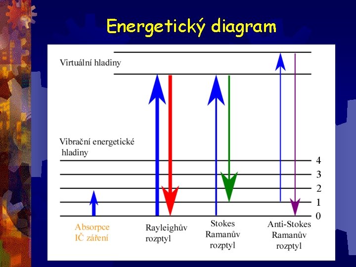 Energetický diagram 