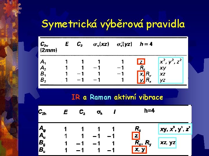 Symetrická výběrová pravidla IR a Raman aktivní vibrace 