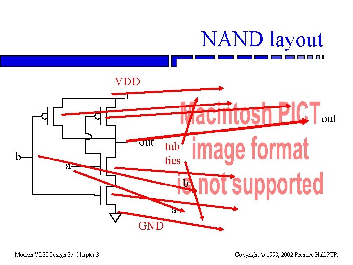 NAND layout VDD + out b a out tub ties b a GND Modern