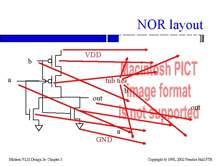 NOR layout b VDD a out tub ties b out a GND Modern VLSI