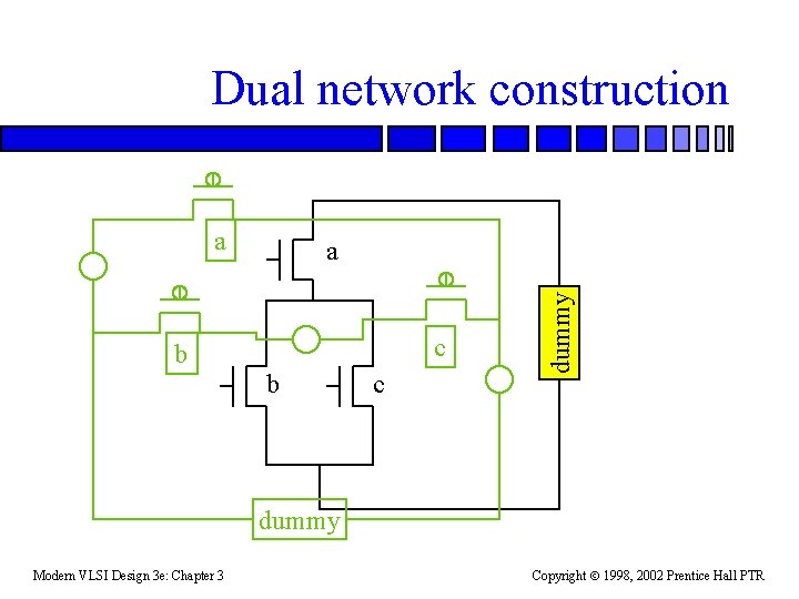 Dual network construction a c b b c dummy a dummy Modern VLSI Design