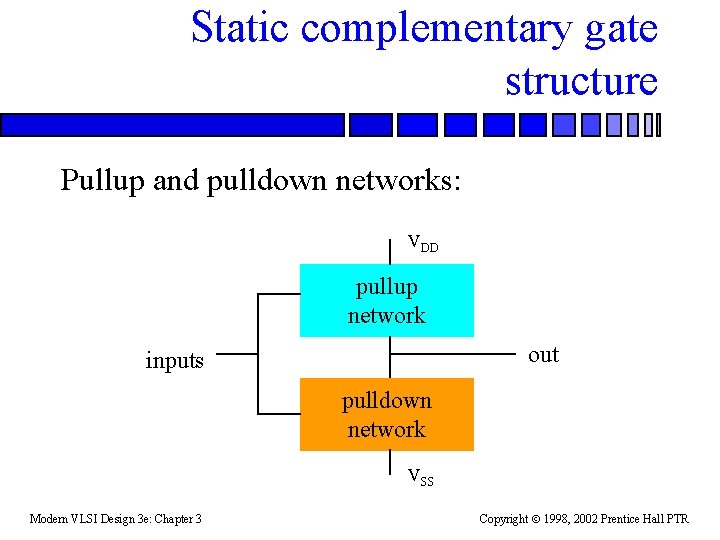 Static complementary gate structure Pullup and pulldown networks: VDD pullup network out inputs pulldown