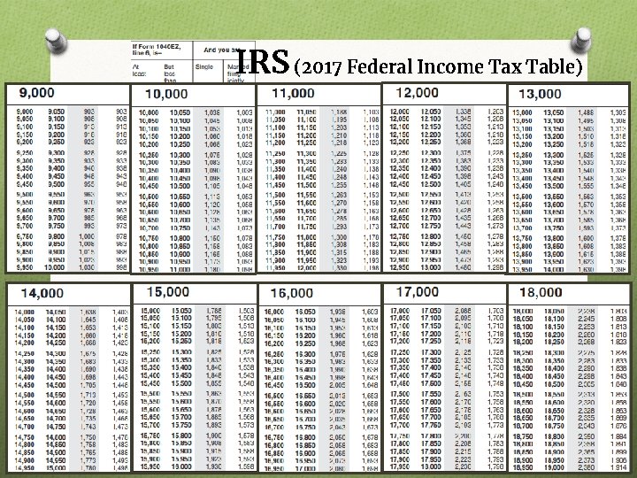 IRS (2017 Federal Income Tax Table) 