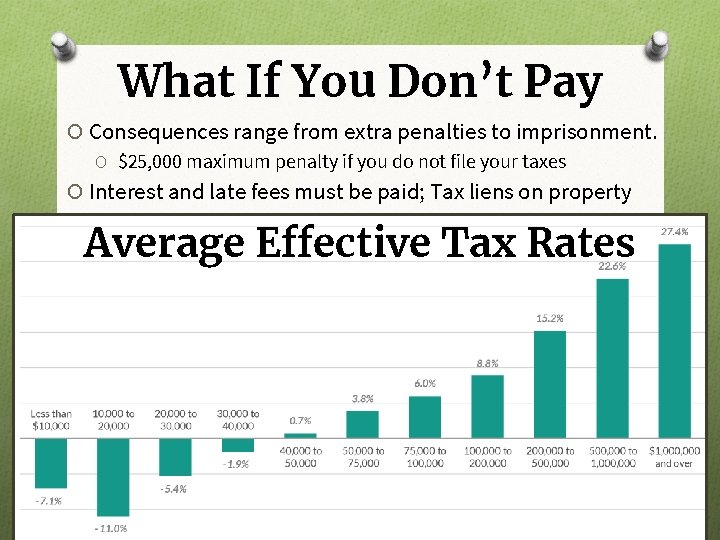 What If You Don’t Pay O Consequences range from extra penalties to imprisonment. O