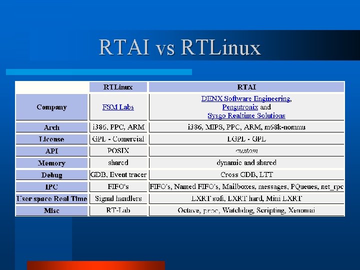 RTAI vs RTLinux 