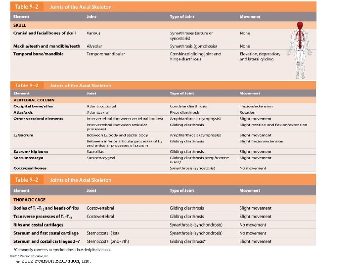 © 2012 Pearson Education, Inc. 