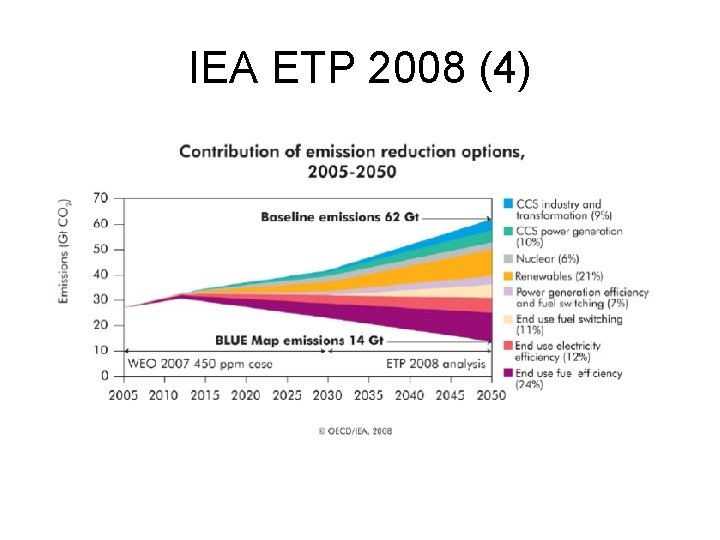 IEA ETP 2008 (4) IEA ETP 2008 (4)