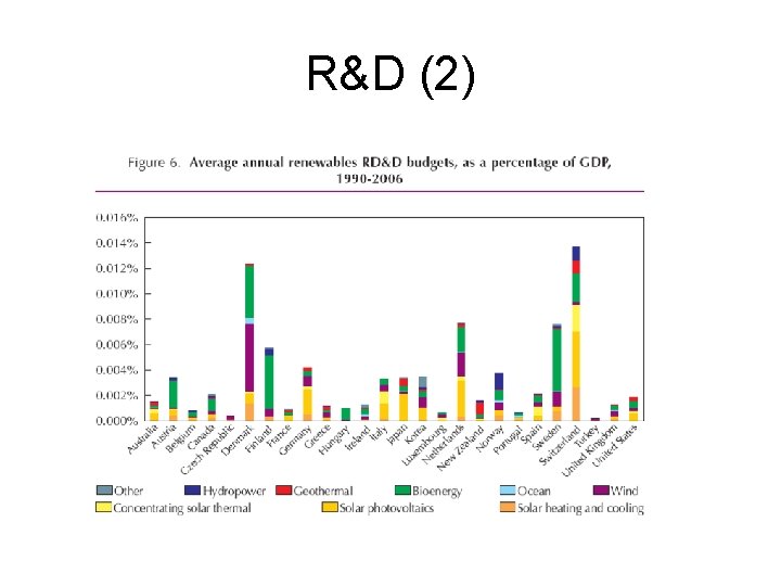R&D (2) R&D (2)