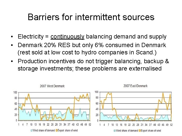 Barriers for intermittent sources • Electricity = continuously balancing demand supply • Denmark 20% Barriers for intermittent sources • Electricity = continuously balancing demand supply • Denmark 20%