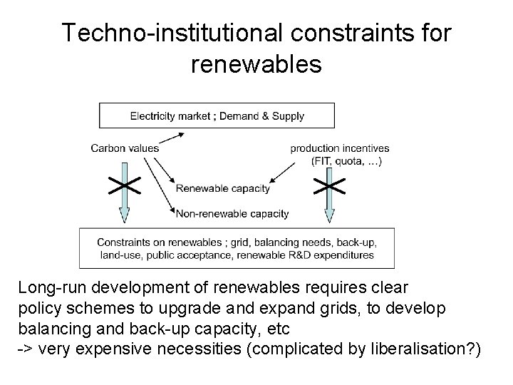 Techno-institutional constraints for renewables Long-run development of renewables requires clear policy schemes to upgrade Techno-institutional constraints for renewables Long-run development of renewables requires clear policy schemes to upgrade