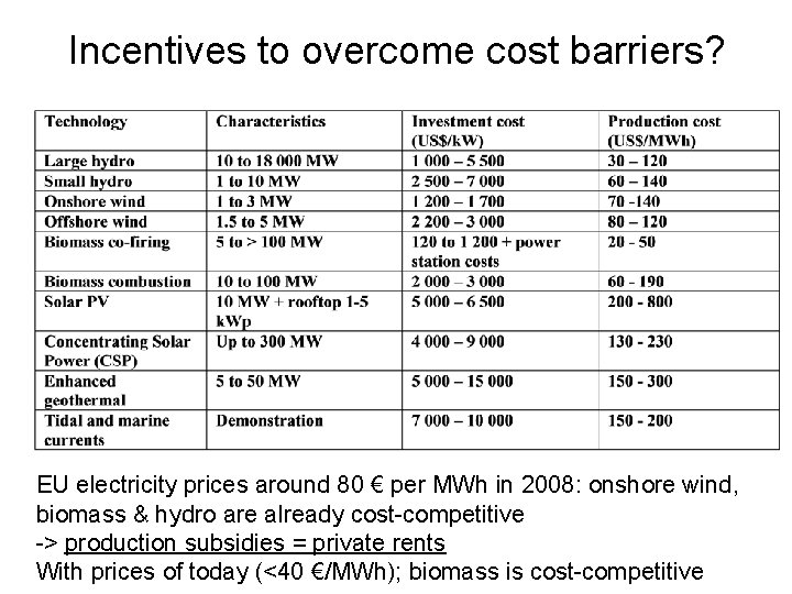 Incentives to overcome cost barriers? EU electricity prices around 80 € per MWh in Incentives to overcome cost barriers? EU electricity prices around 80 € per MWh in