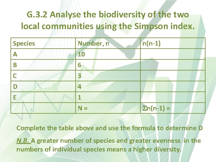 G. 3. 2 Analyse the biodiversity of the two local communities using the Simpson