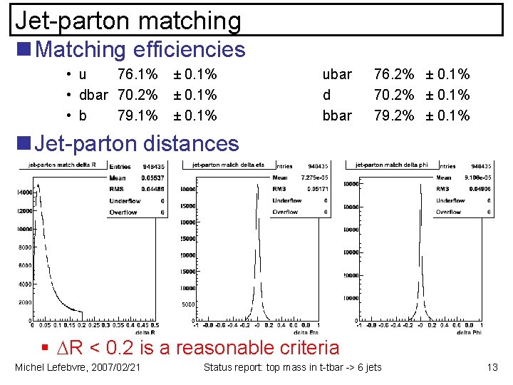 Jet-parton matching n Matching efficiencies • u 76. 1% • dbar 70. 2% •